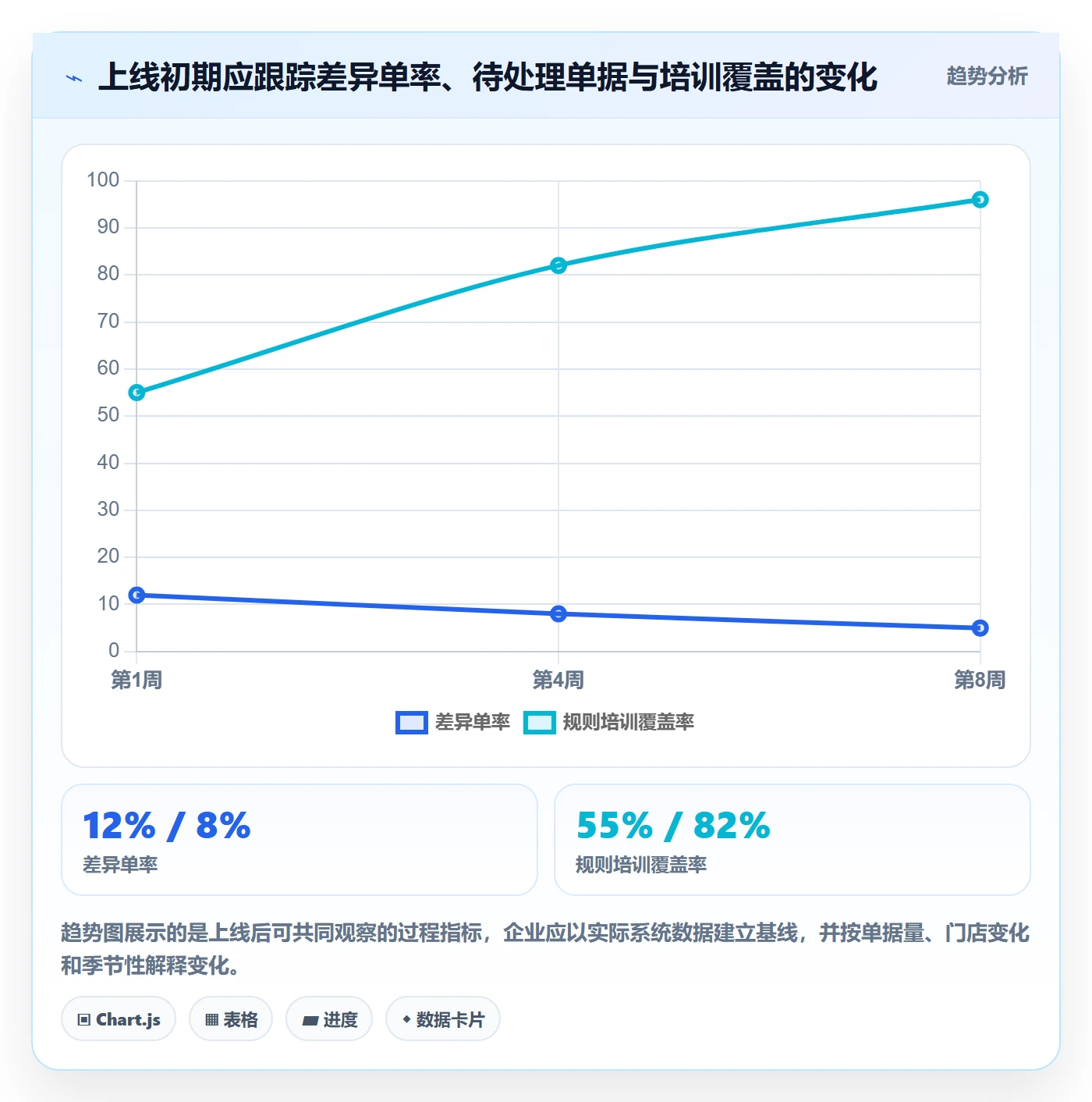erp数据录入怎么选？单据规范相关的多店经营判断标准