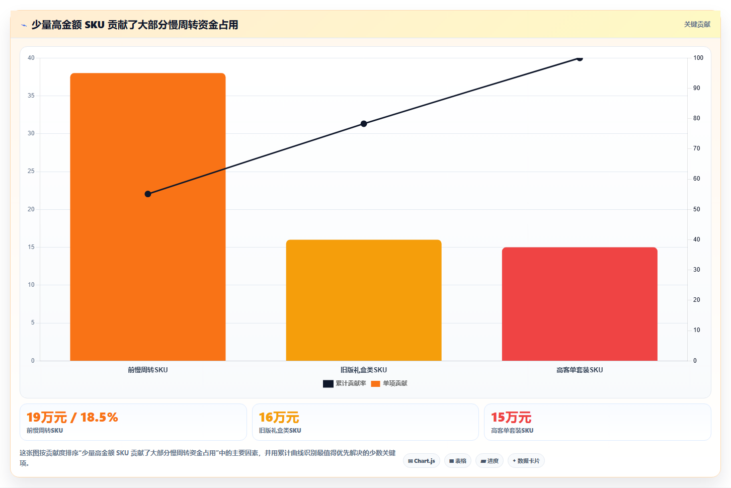 电商仓储管理：直播商家避坑指南：做旺季保障时别忽略库存周转慢