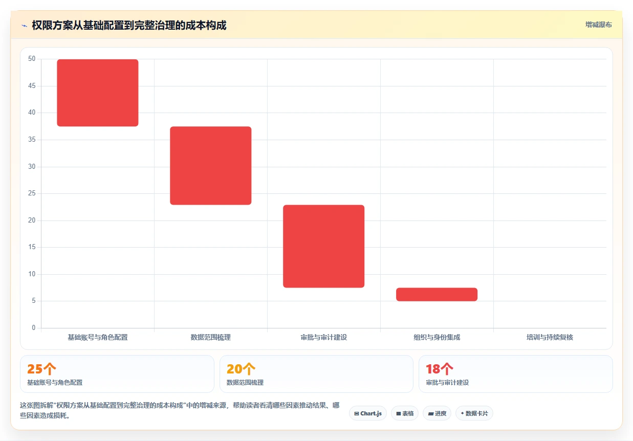 运营管理平台怎么管？以权限管理为核心的工具对比方案