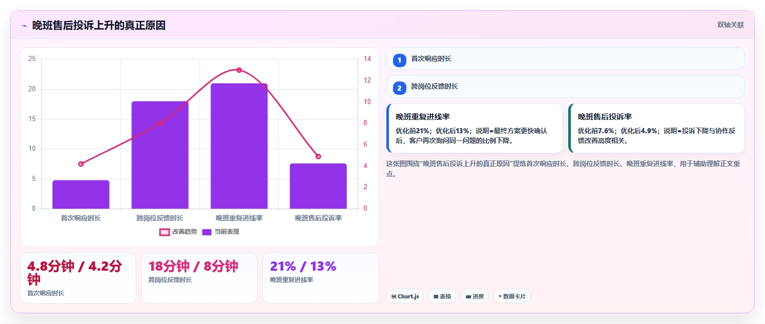电商辅助软件：客服团队选型思路：数据复盘应重点评估团队协作