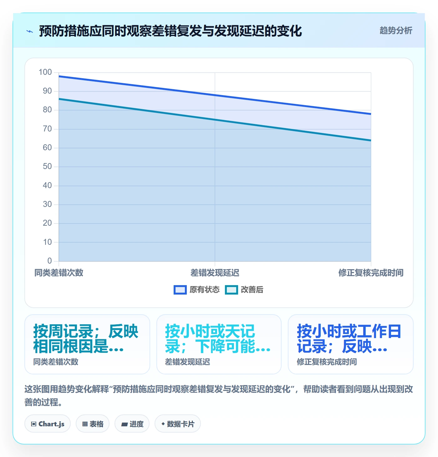 erp数据录入落地清单：错误修正相关的数据复盘事项