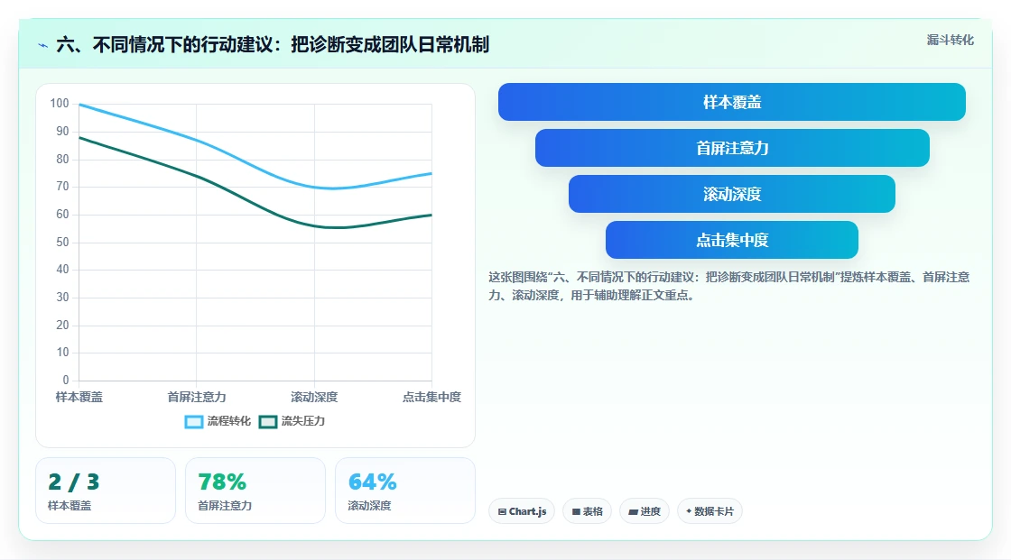 六、不同情况下的行动建议：把诊断变成团队日常机制