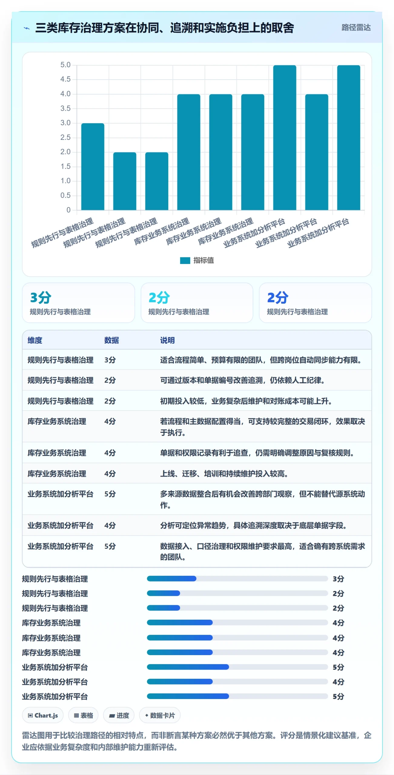 库存管理系统业务拆解：库存台账为什么影响团队协同
