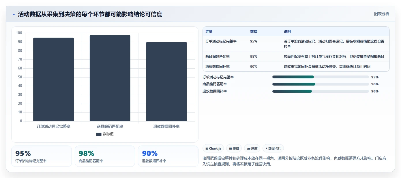 如何运营好一个店铺怎么用？活动策划场景下的效率提升拆解