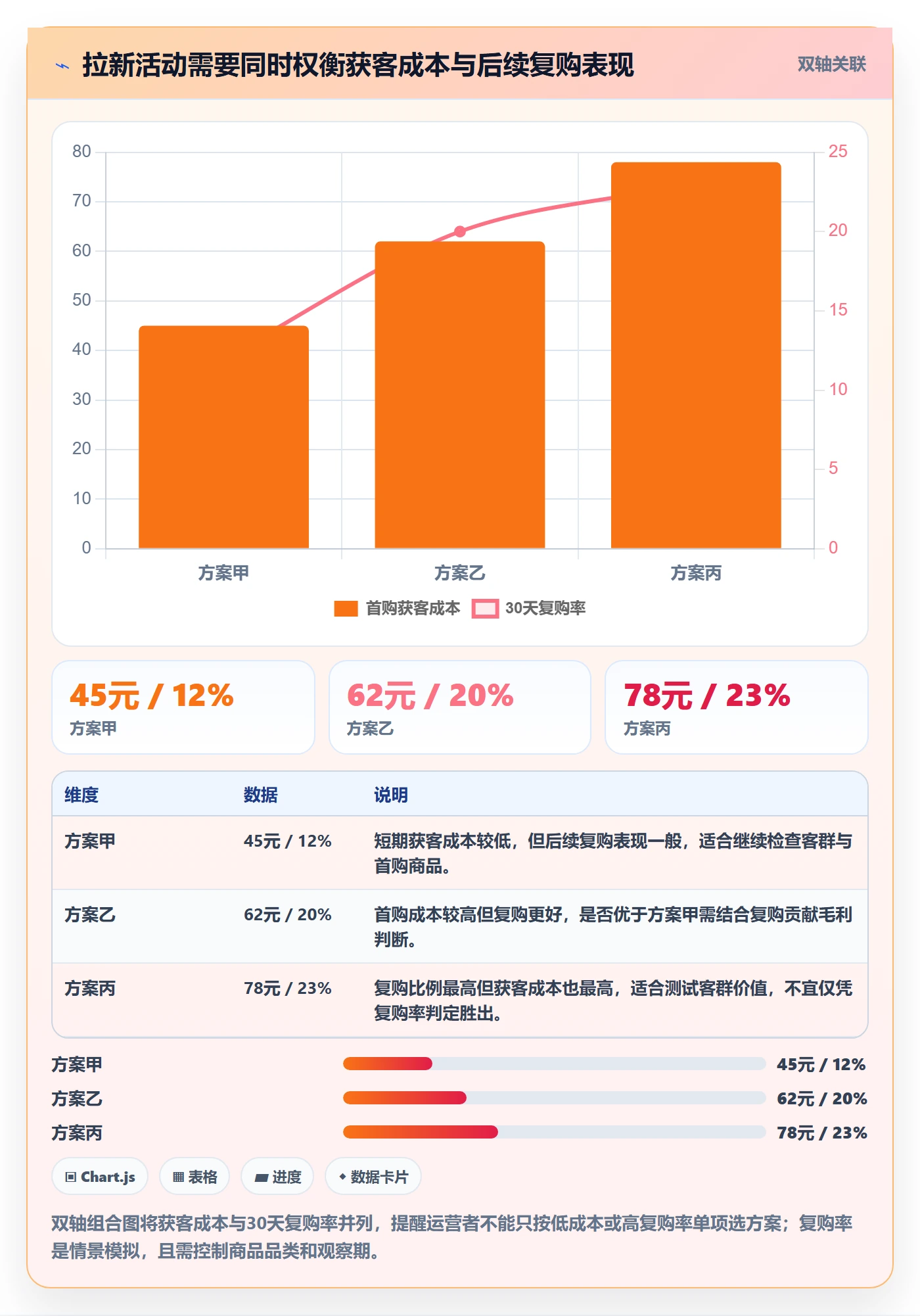 店铺运营管理使用技巧:活动管理对应的数据复盘方法