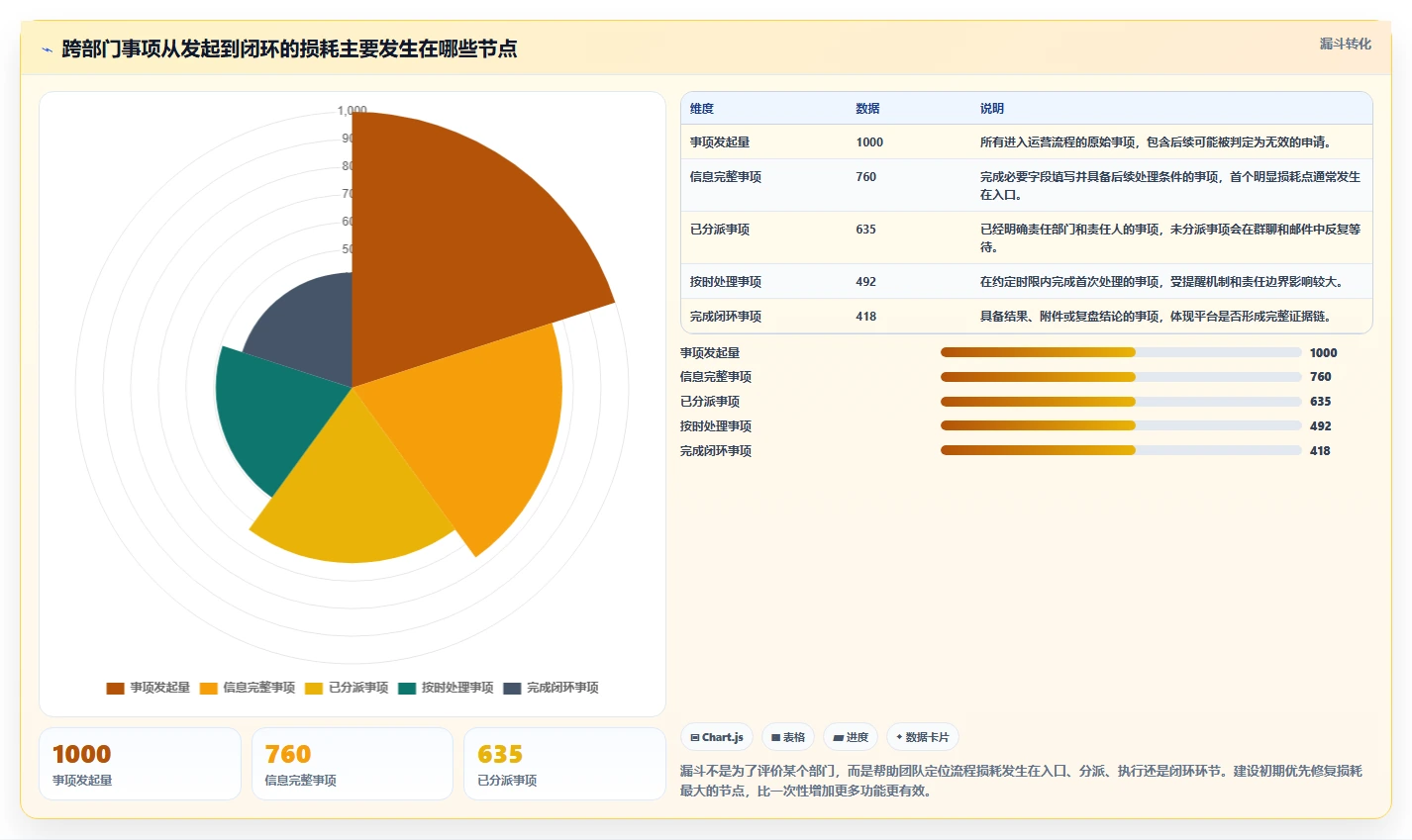 运营管理平台建设路线：从跨部门协作到入门指南分几步