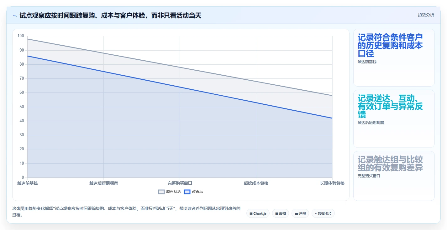 电商crm系统标准化管理：复购提升从哪里开始