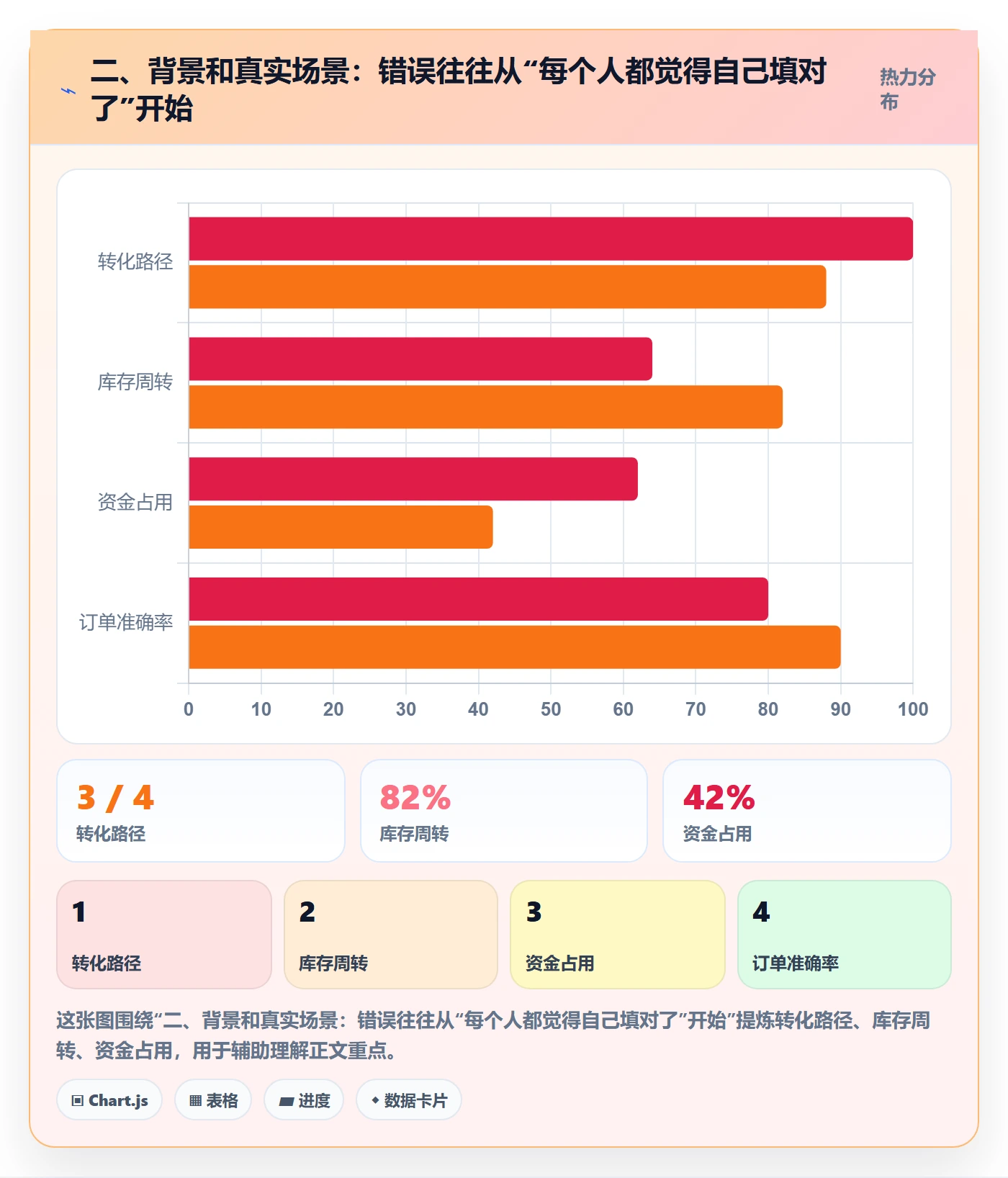 二、背景和真实场景:错误往往从“每个人都觉得自己填对了”开始