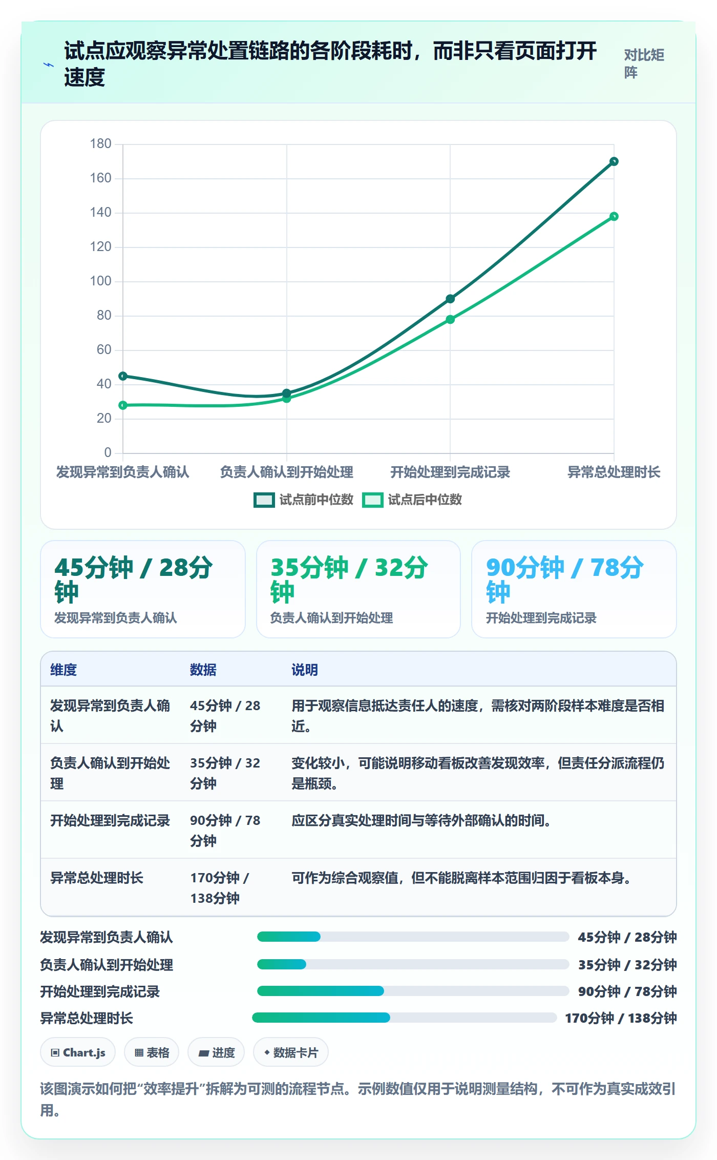 bi 平台旺季准备：移动查看从哪里开始