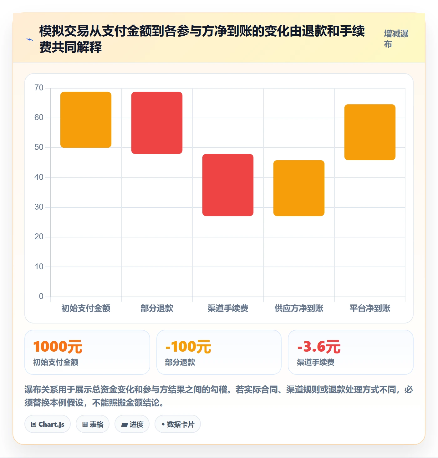 分账系统数据复盘：对账管理从哪里开始