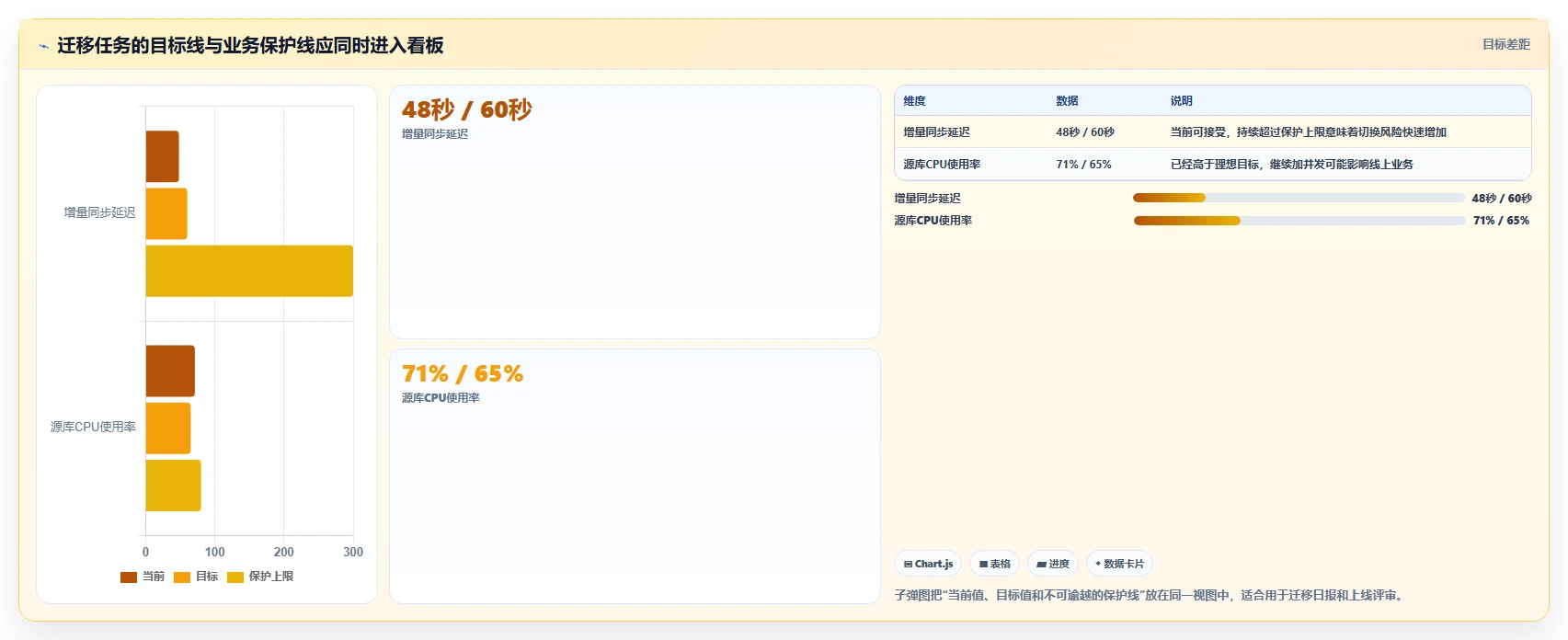 数据库存：项目经理操作手册：数据迁移中的性能优化怎么落地