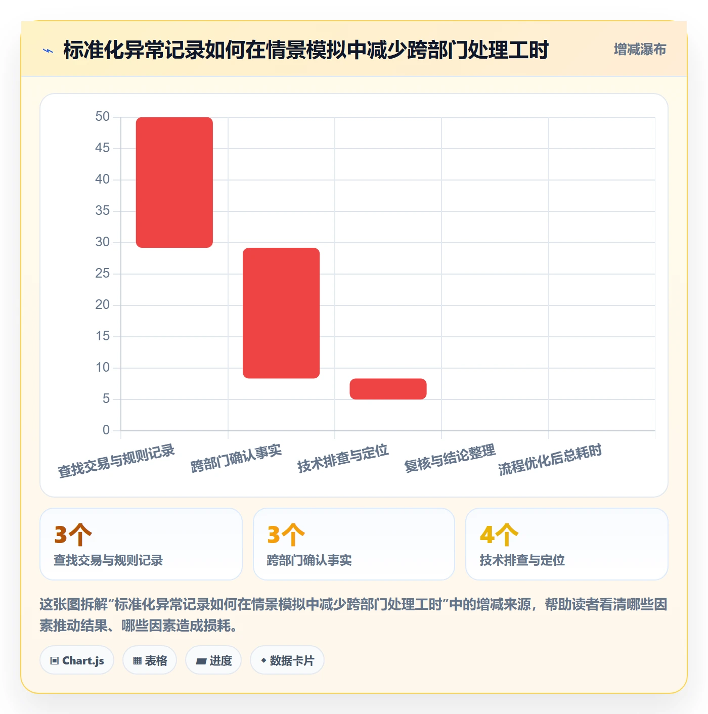 分账系统优化清单：权限风控与团队协同的关键动作