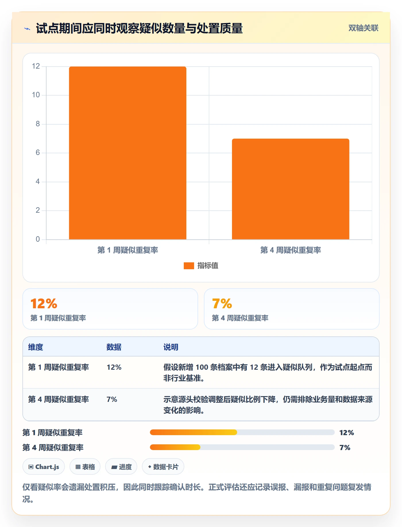 erp数据录入进阶课:围绕数据去重完善团队协同