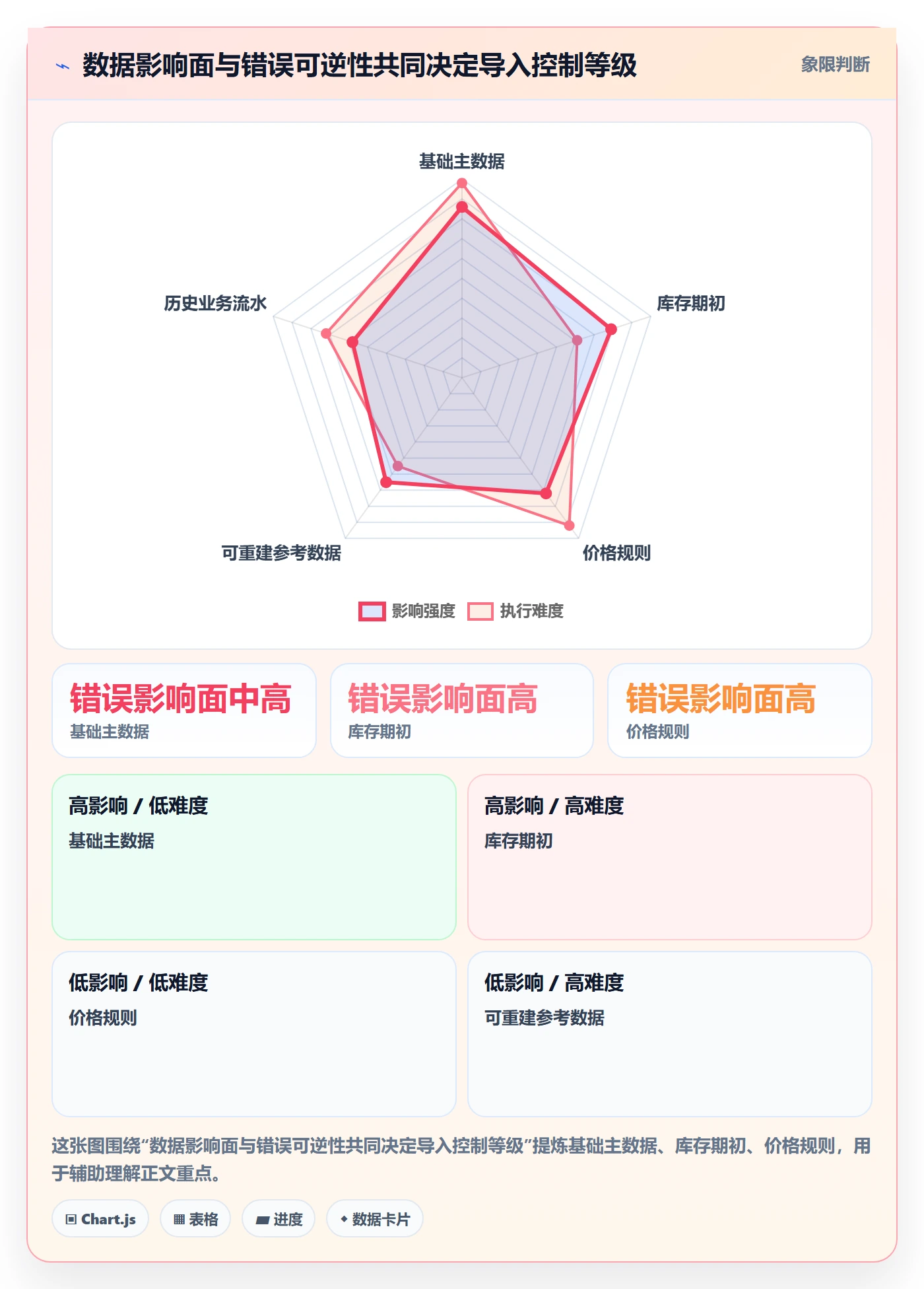 erp数据录入操作手册：批量导入对应的进阶玩法步骤
