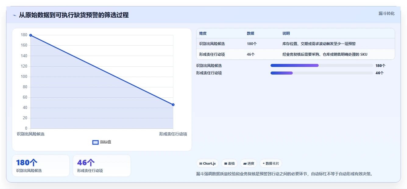 仓库安全库存管理怎么管？以缺货风险为核心的精细化运营方案