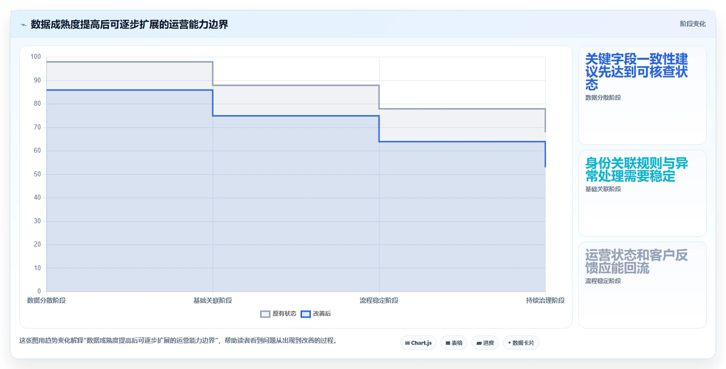 电商crm系统建设路线:从私域触达到精细化运营分几步