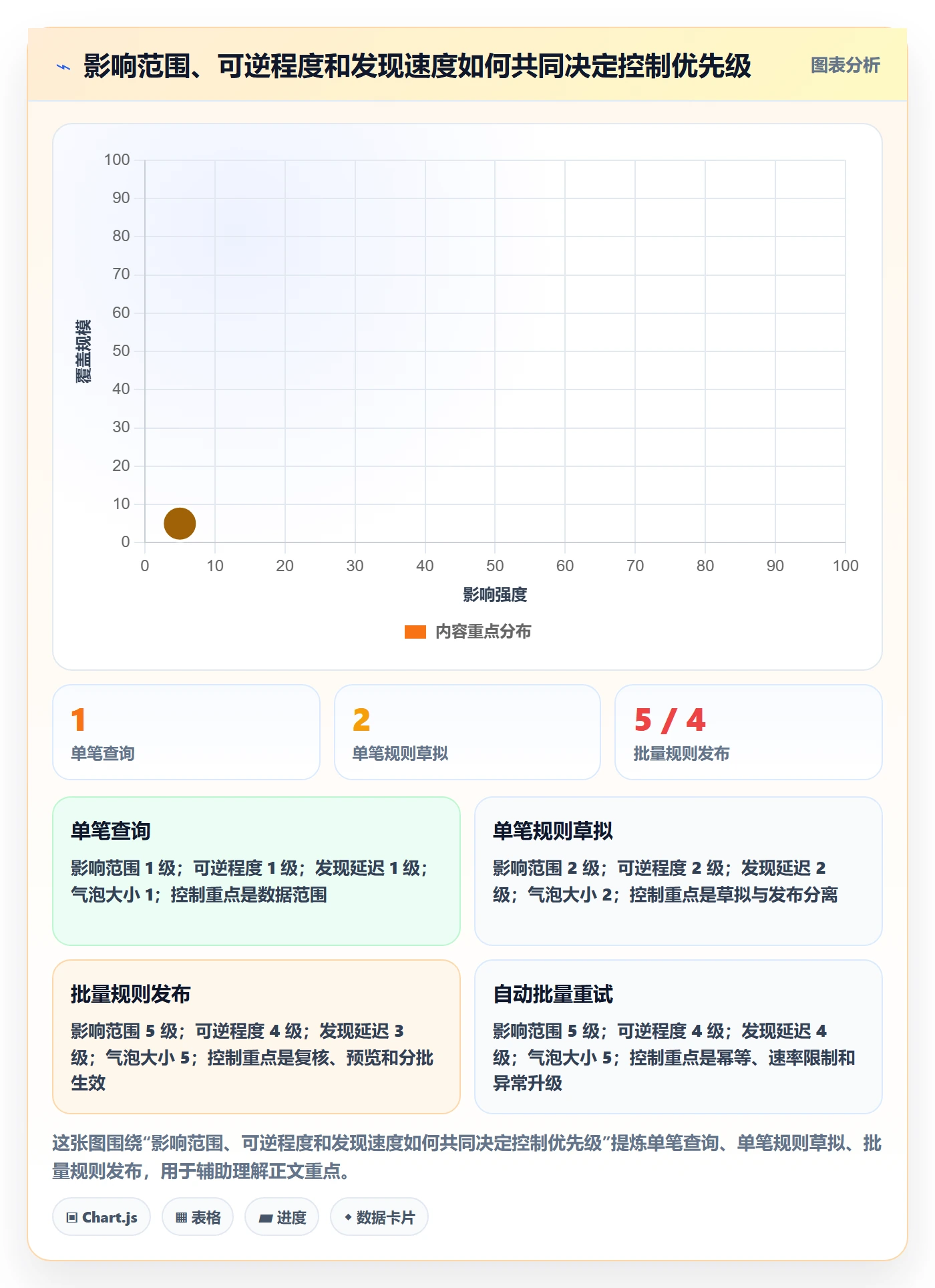 分账系统能力清单：系统搭建需要覆盖哪些权限风控事项