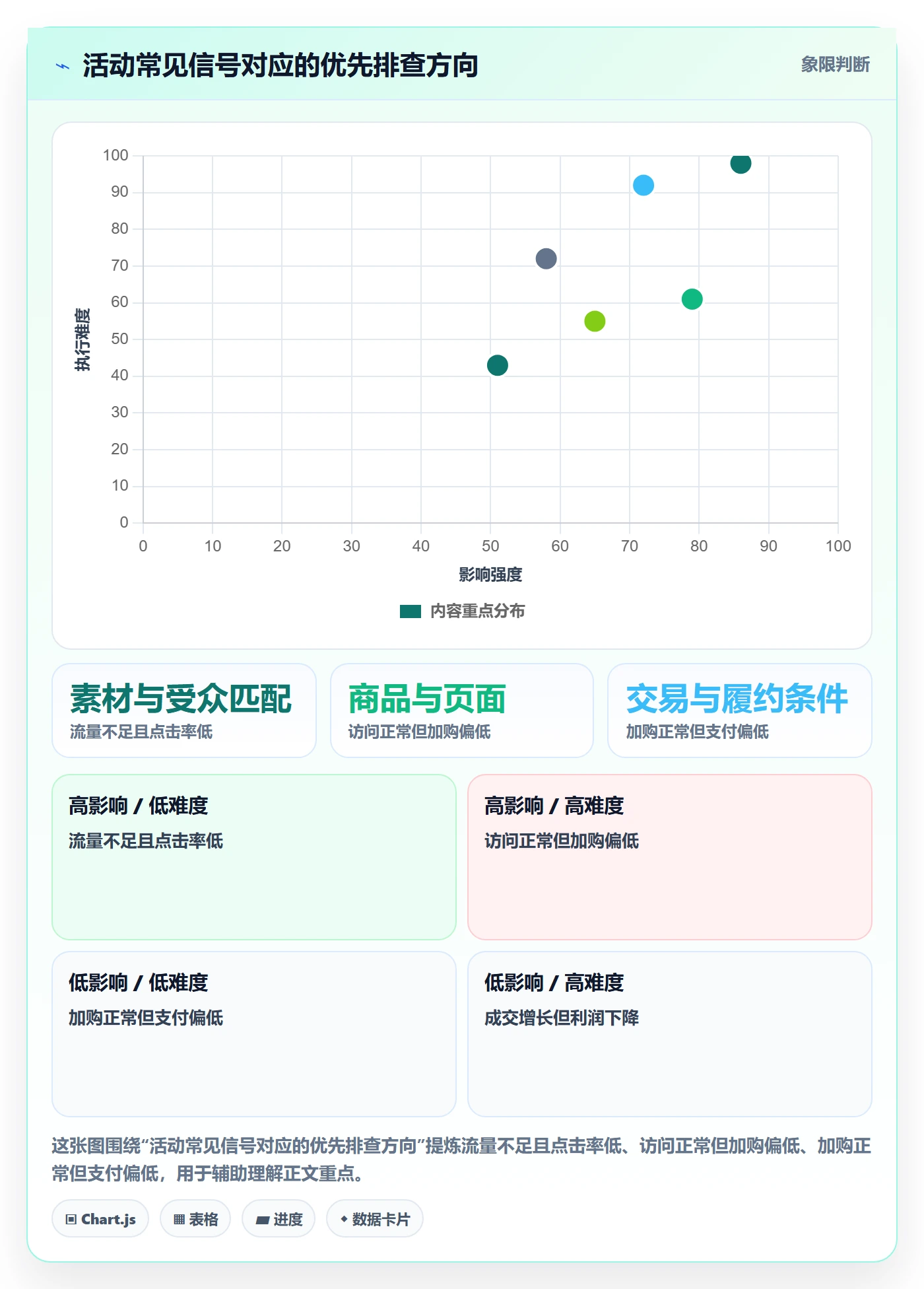 店铺运营管理指标体系全解析:重点看懂活动管理