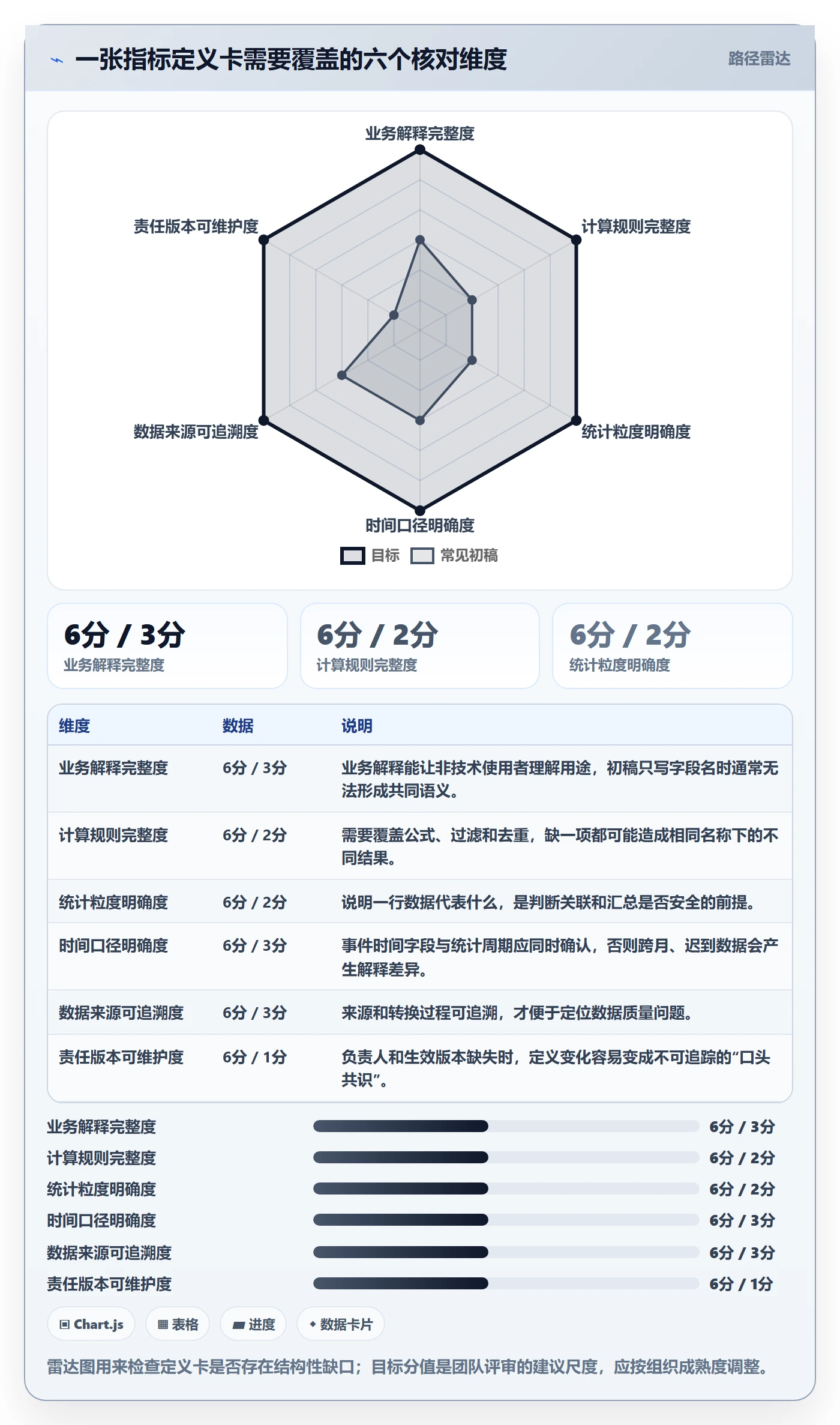 bi 平台升级方案：用入门指南改善指标建模