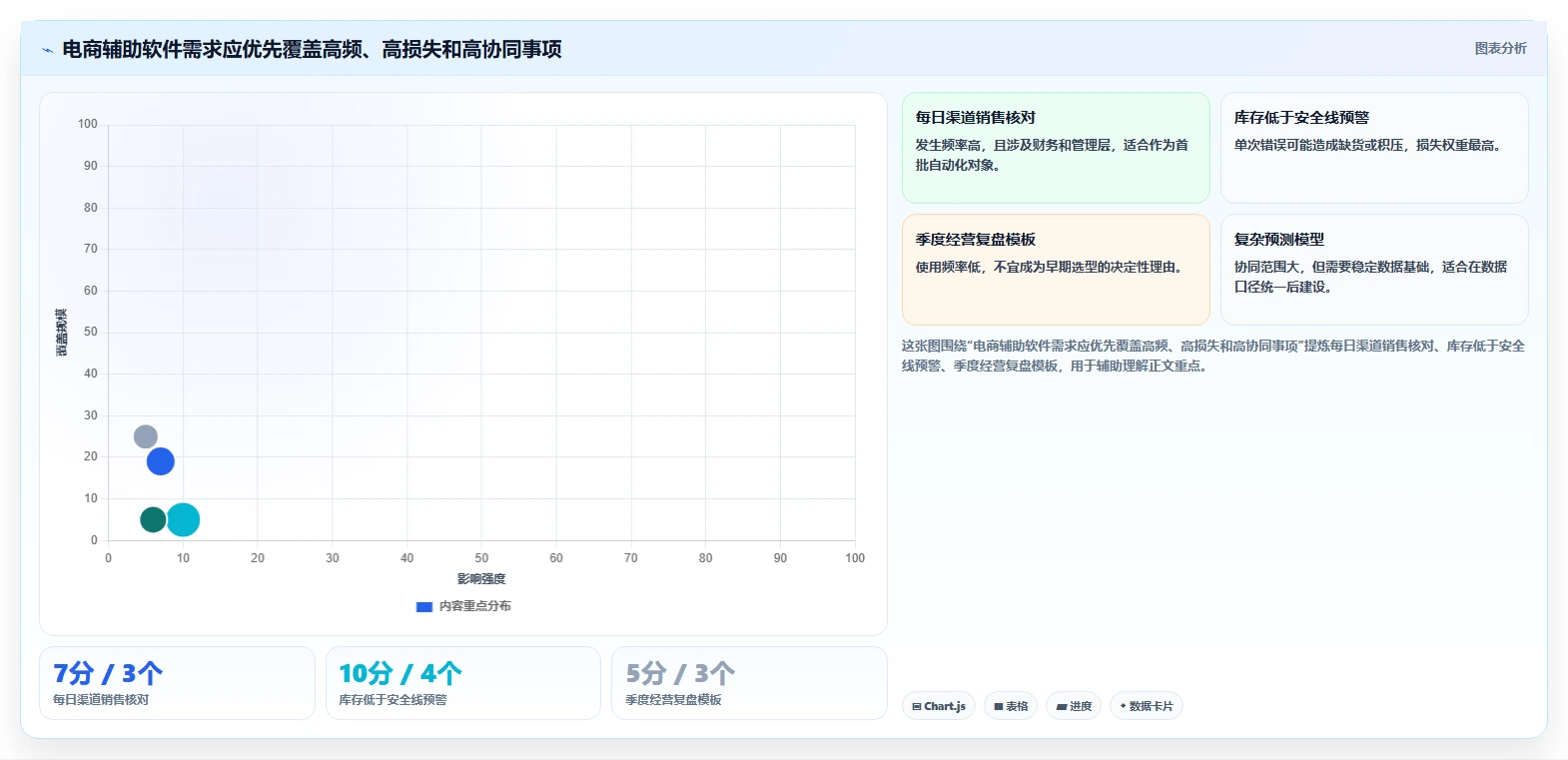 电商辅助软件：创业公司决策指南：面对功能重复如何兼顾降低选型风险