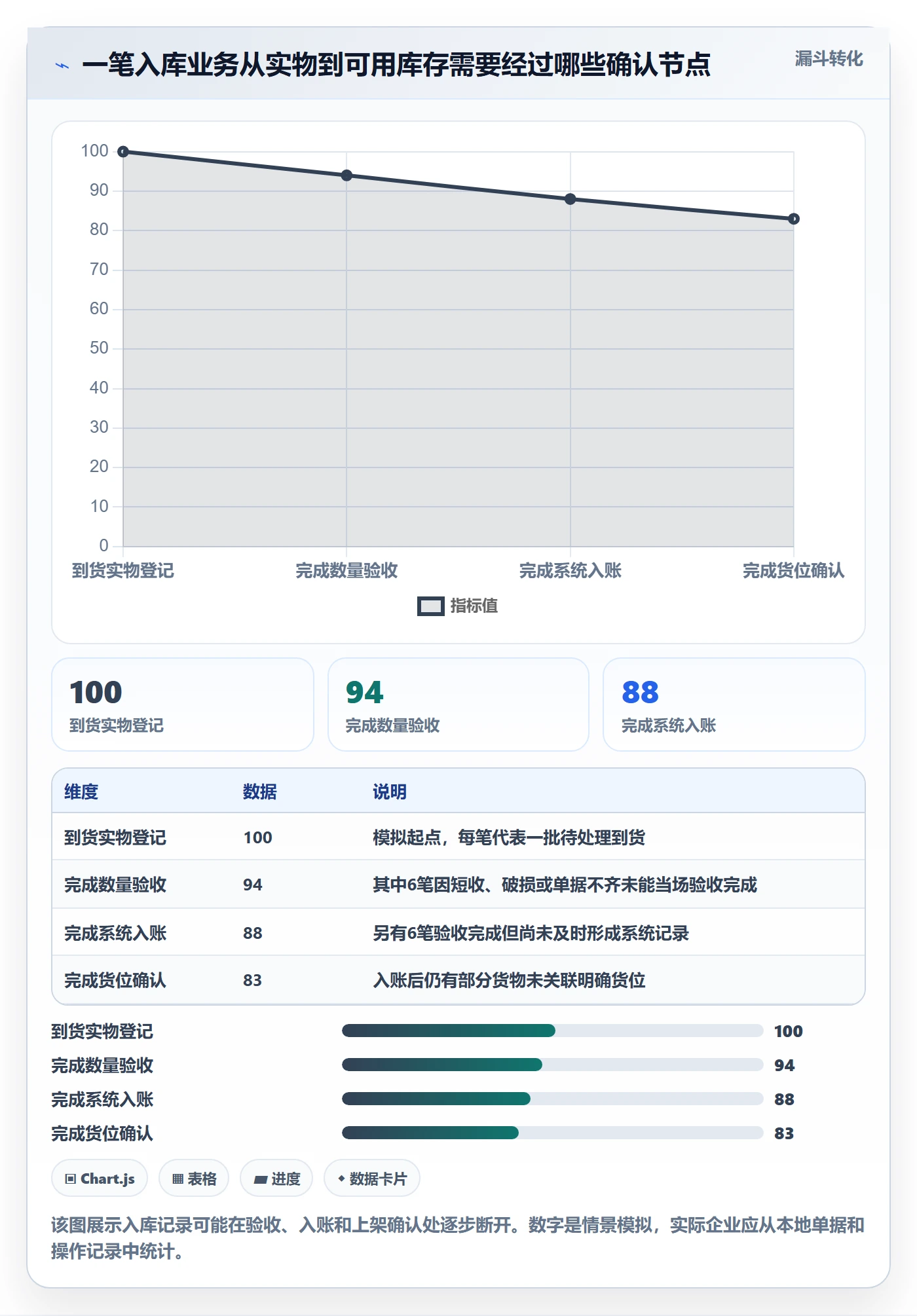 库存管理系统实用方法：围绕出入库流程建立工具对比