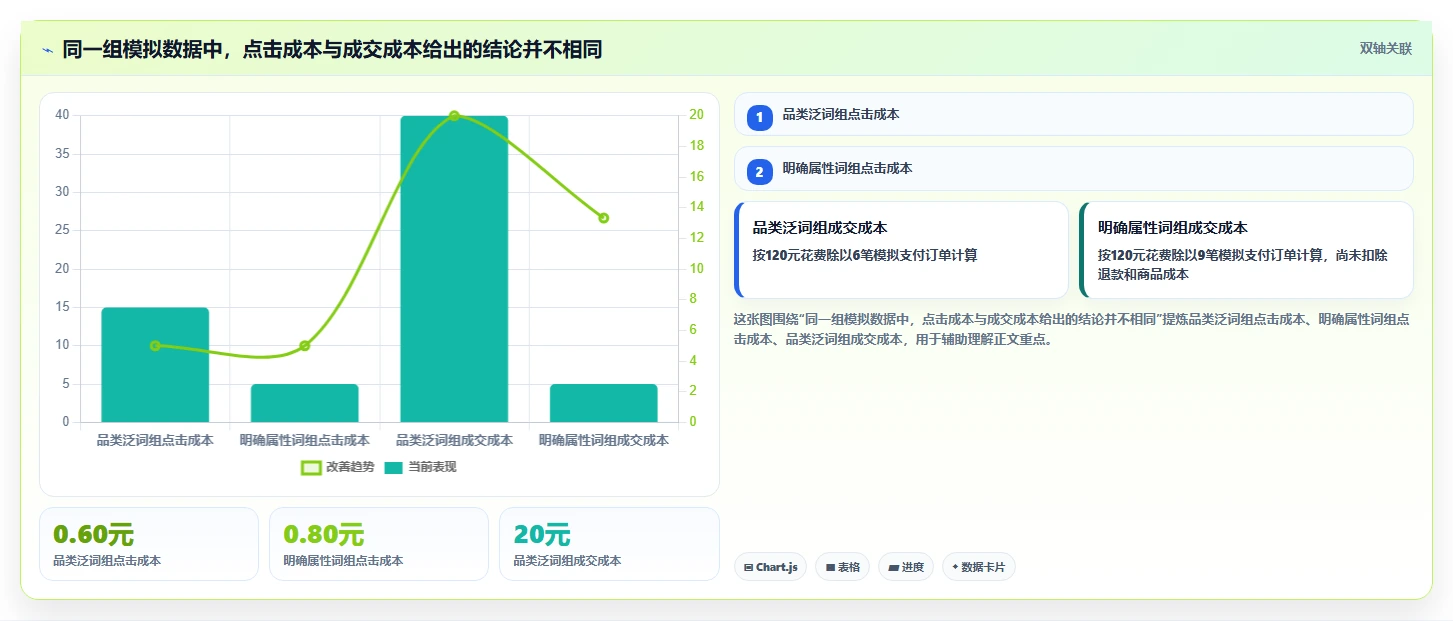 拼多多数据分析工具免费业务拆解：关键词趋势为什么影响成本控制