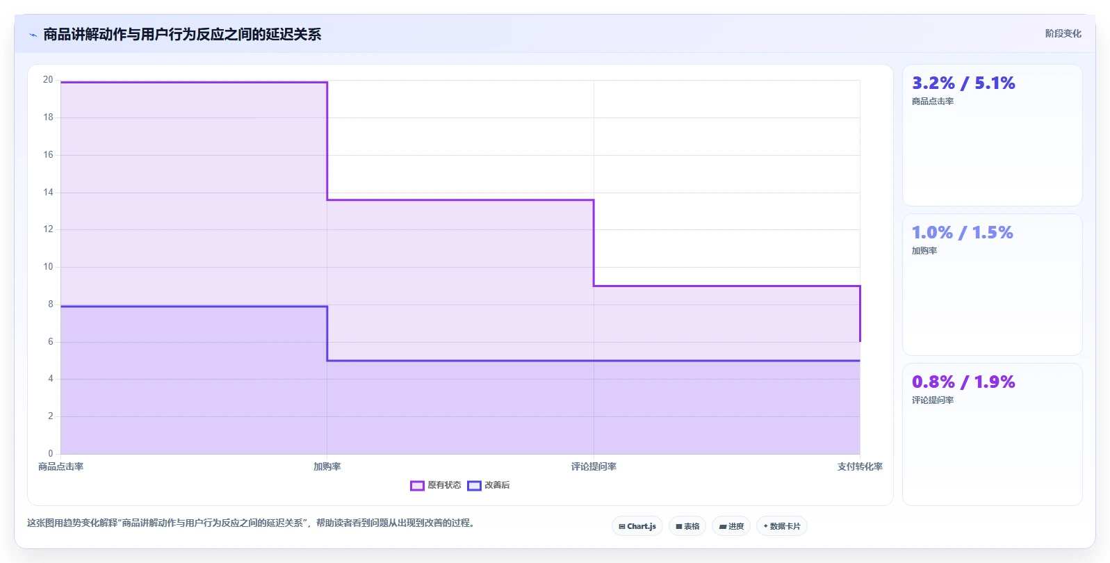 直播数据复盘：场控采购前必读：评估主播表现时如何避开主播节奏乱