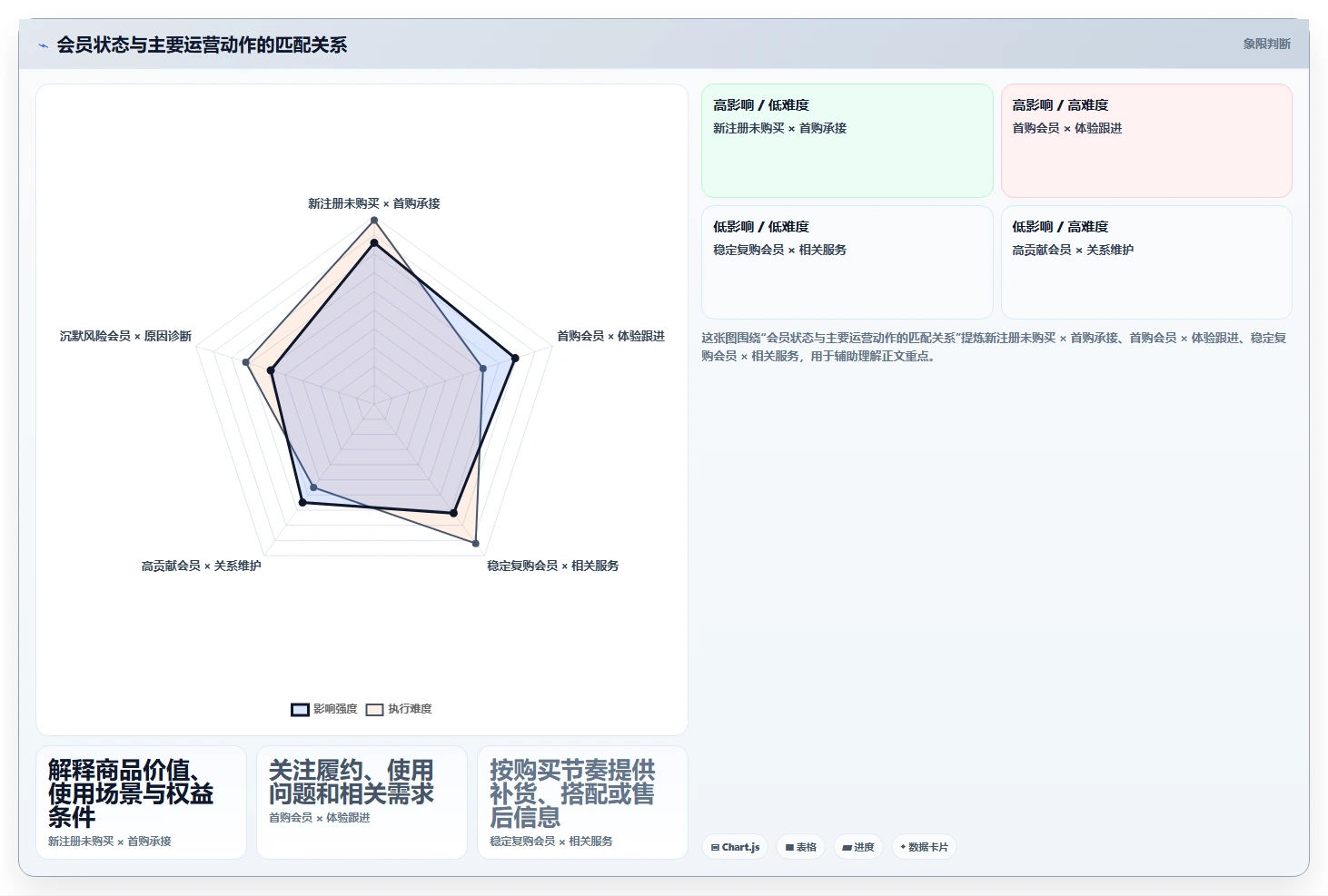电商crm系统怎么管？以会员分层为核心的日常管理方案