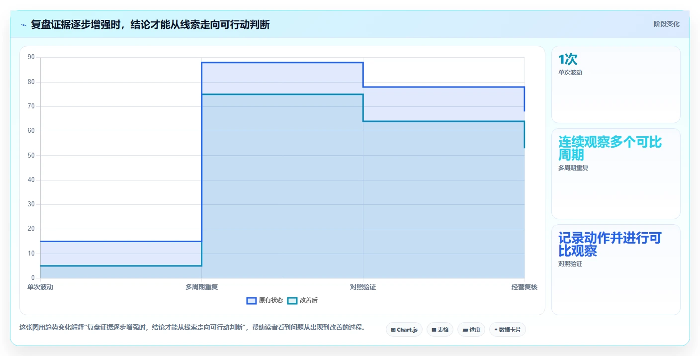 拼多多数据分析工具免费决策指南：用数据复盘判断流量来源方案