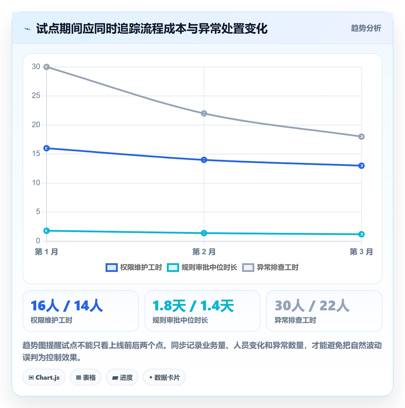 分账系统场景解析：权限风控中的成本控制怎么处理