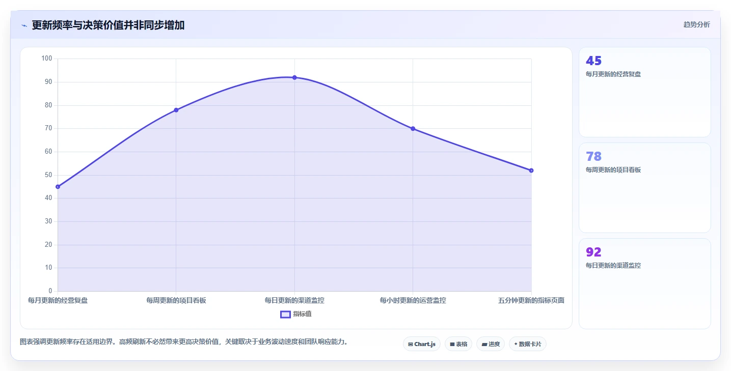 运营管理平台怎么用？数据看板场景下的核心功能拆解