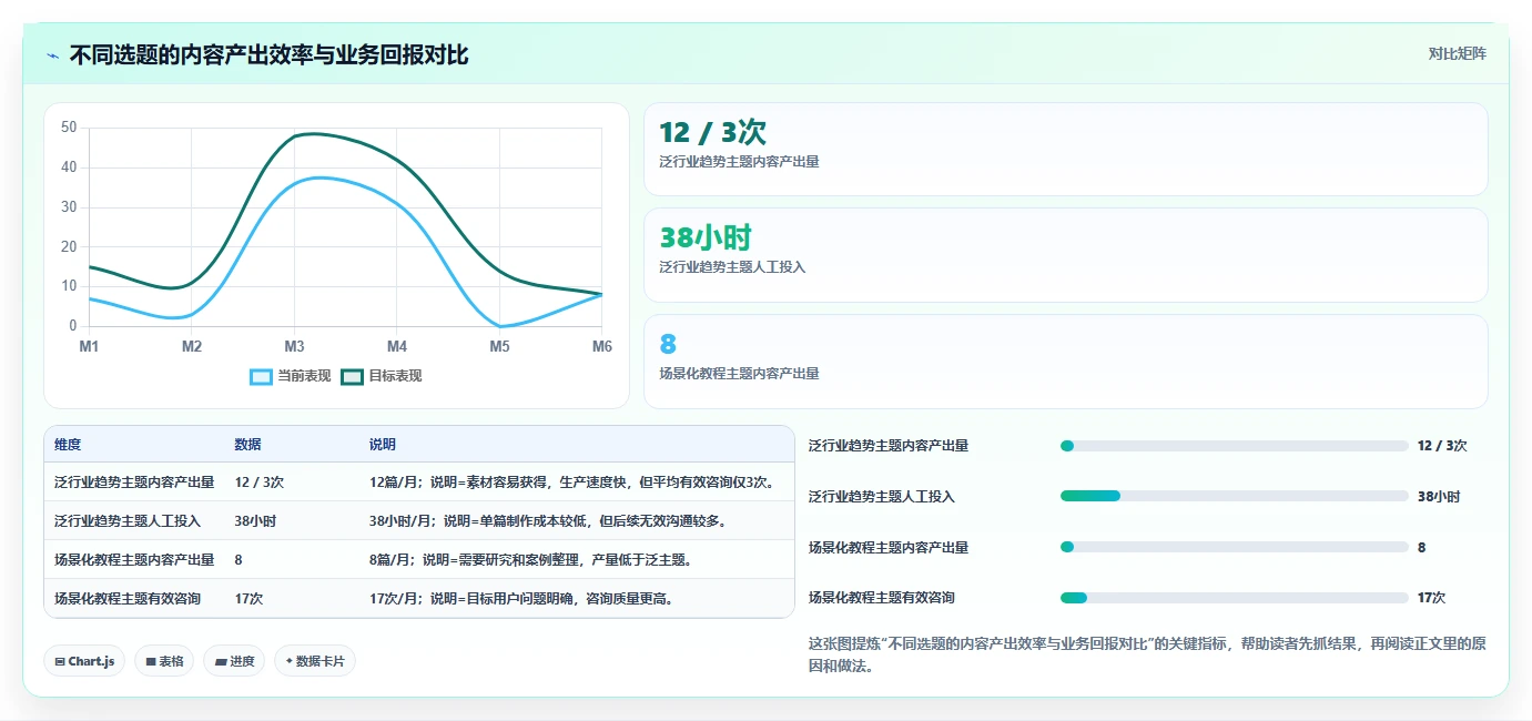 小红书数据分析：创业团队一页讲清：关键词热度与找到有效选题的关系