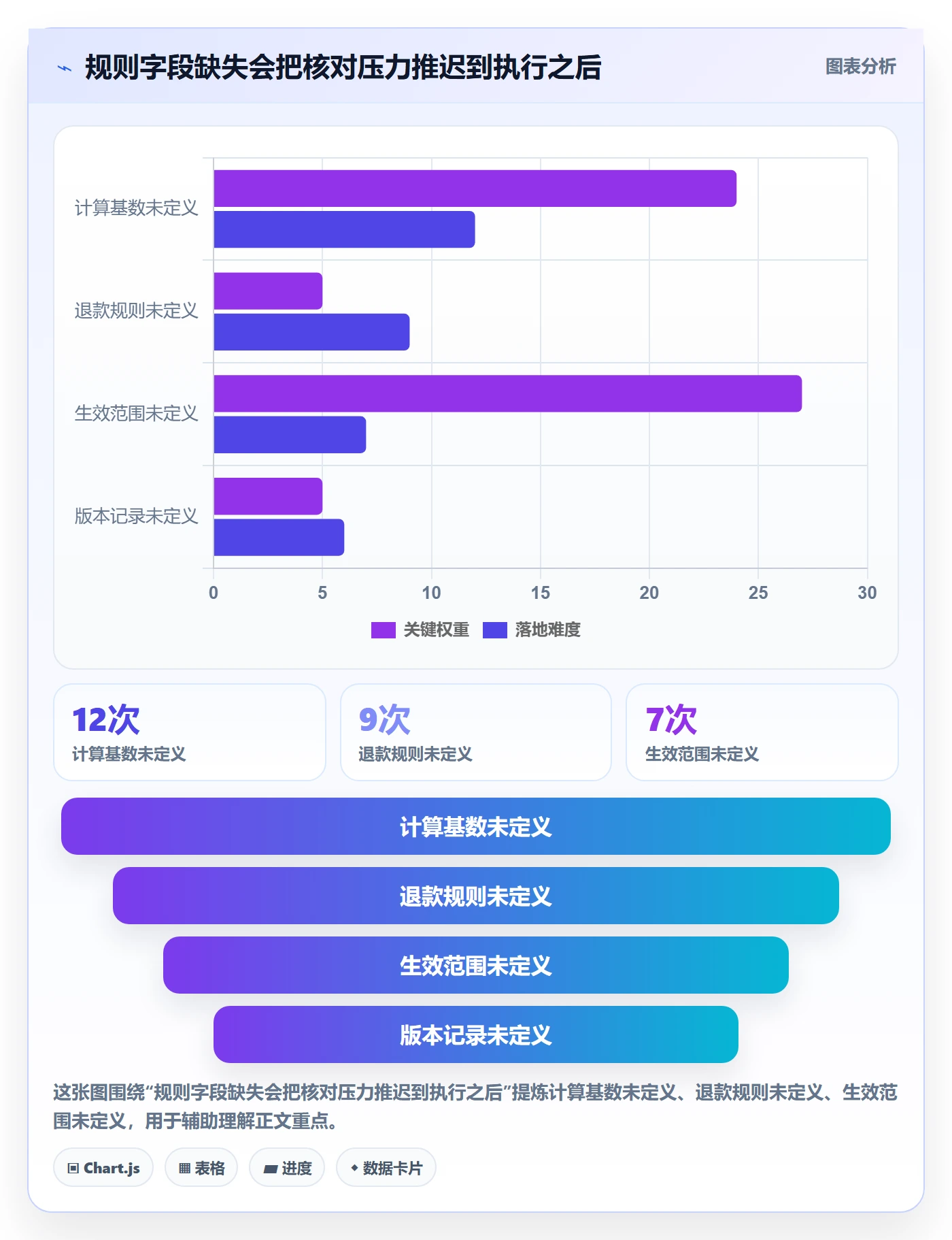 分账系统管理模板：围绕分账规则开展流程设计