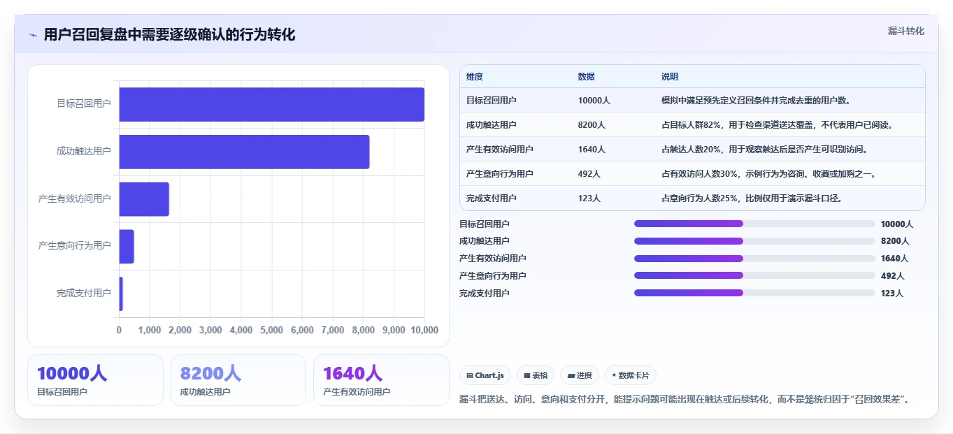 店铺运营包括哪些方面怎么用？用户运营场景下的数据复盘拆解