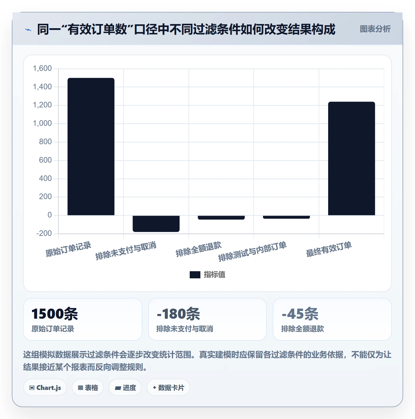 bi 平台从0到1：指标建模的标准化管理与操作要点