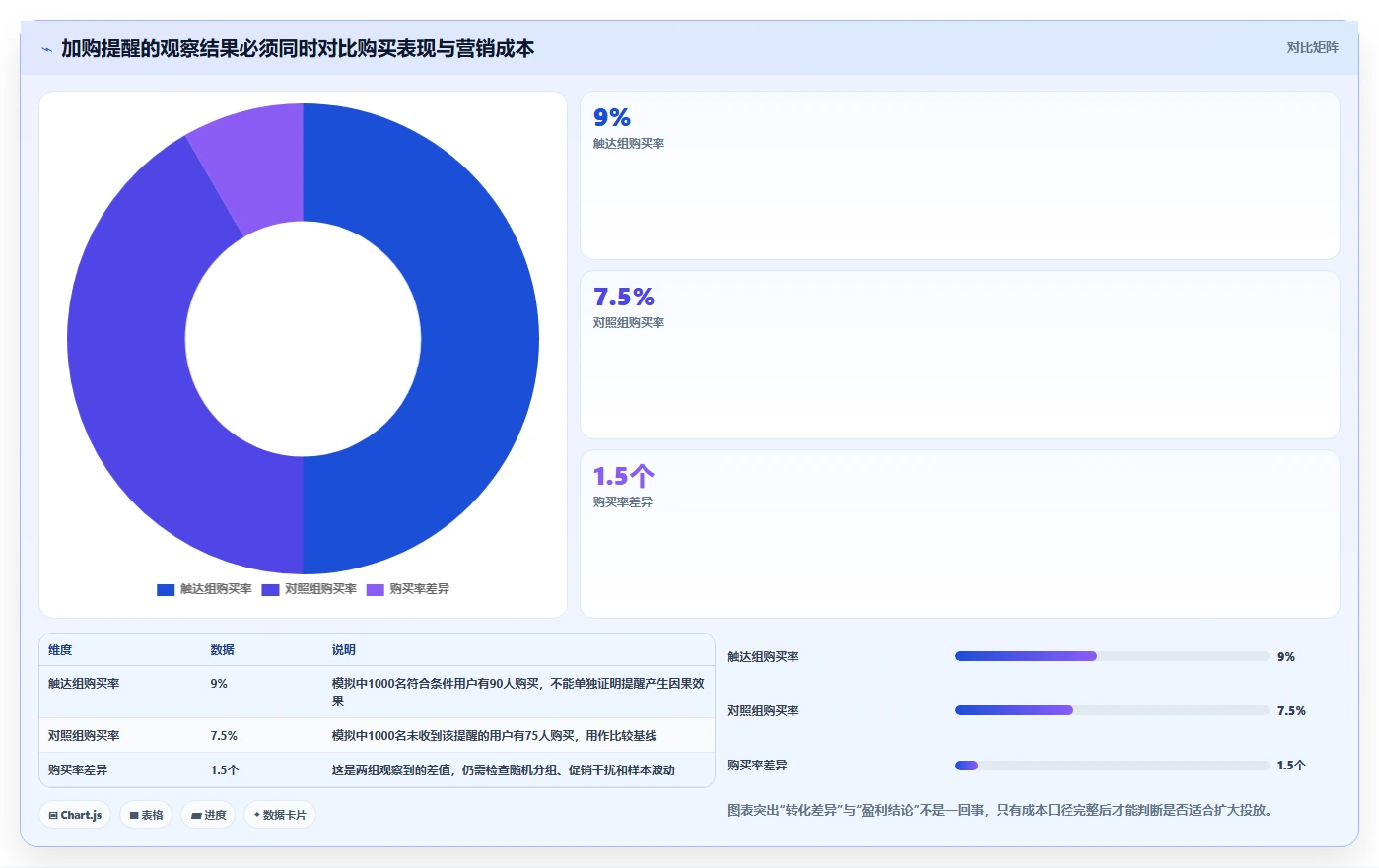 电商crm系统避坑指南：自动营销环节的增长策略要注意什么