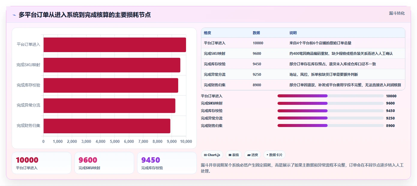 电商管理管理要点：多平台经营的标准化管理如何设计
