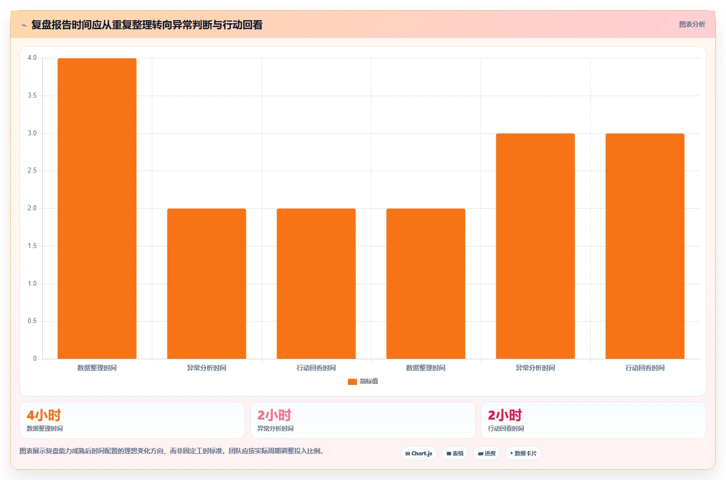 运营数据怎么管？以复盘报告为核心的中小商家方案