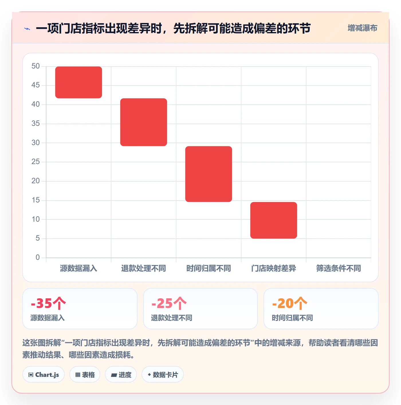 bi 平台怎么选？指标建模相关的多店经营判断标准
