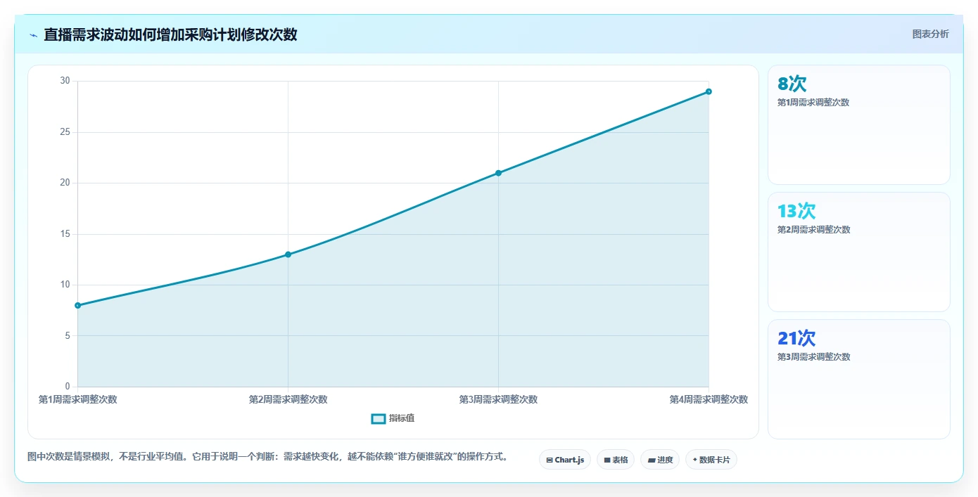 电商进销存：直播团队避坑指南：做采购计划时别忽略权限失控