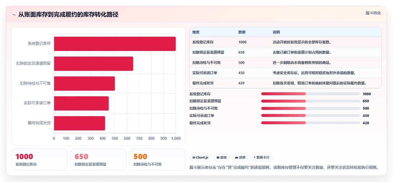 电商库存配置指南：库存结构需要哪些常见误区设置