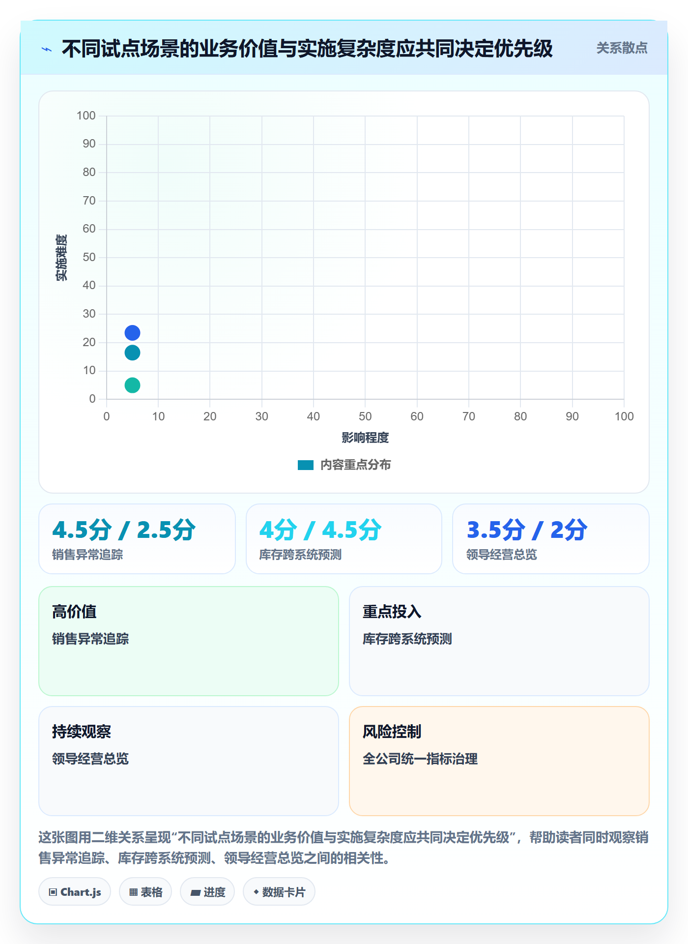bi 平台建设路线：从选型成本到团队协同分几步