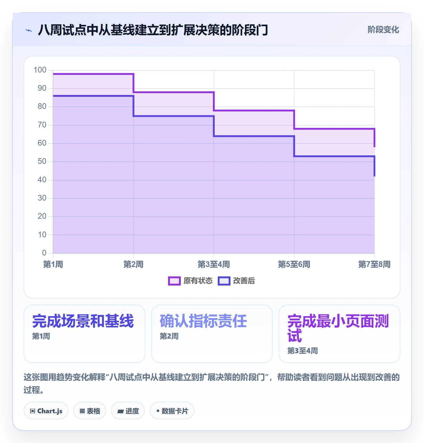 bi 平台运营框架：把仪表盘纳入流程设计