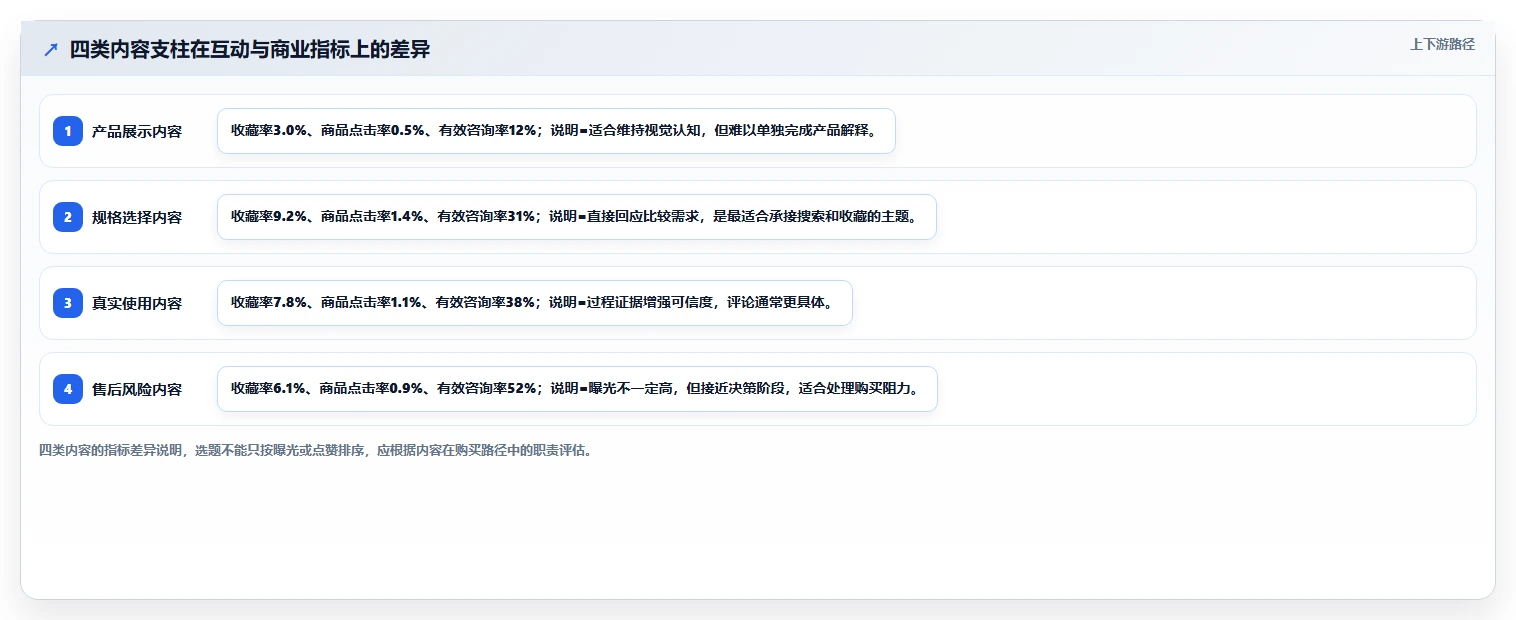 小红书数据分析：电商卖家复盘框架：品牌种草如何定位选题没方向