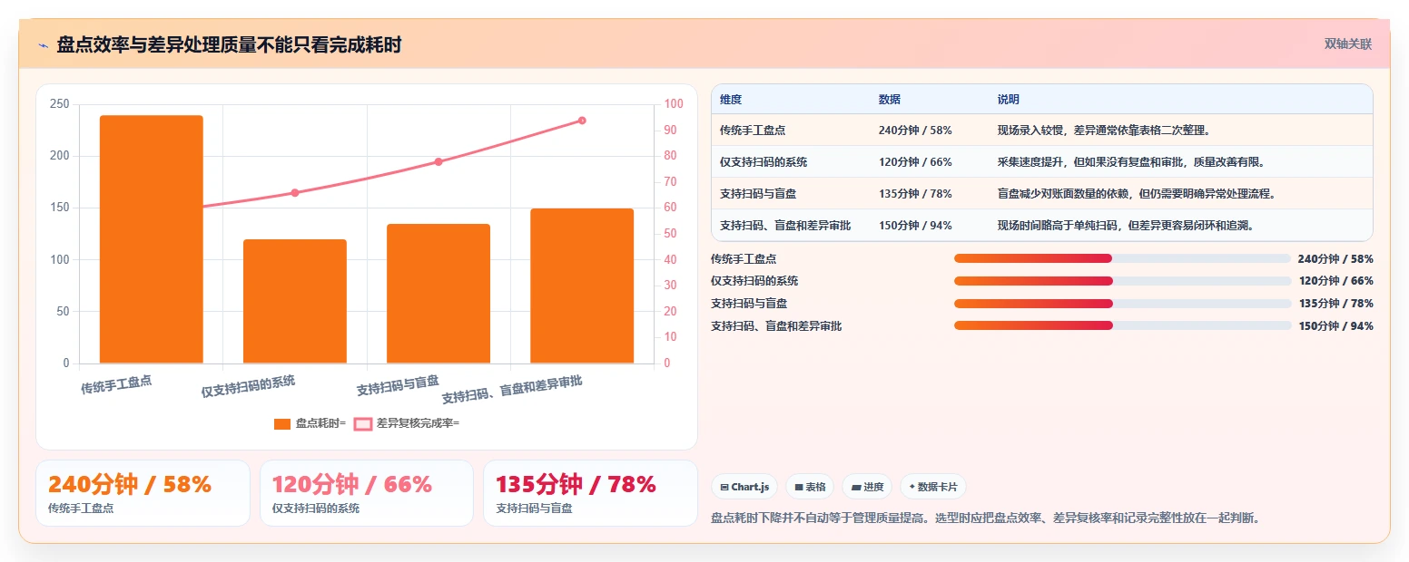 电商库存怎么选？盘点管理相关的核心功能判断标准