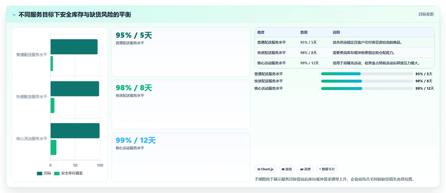 电商库存数据方法：用渠道占用支撑常见误区判断