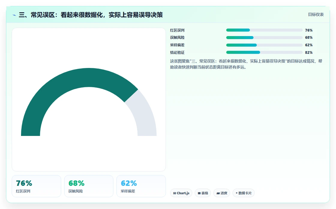 三、常见误区：看起来很数据化，实际上容易误导决策
