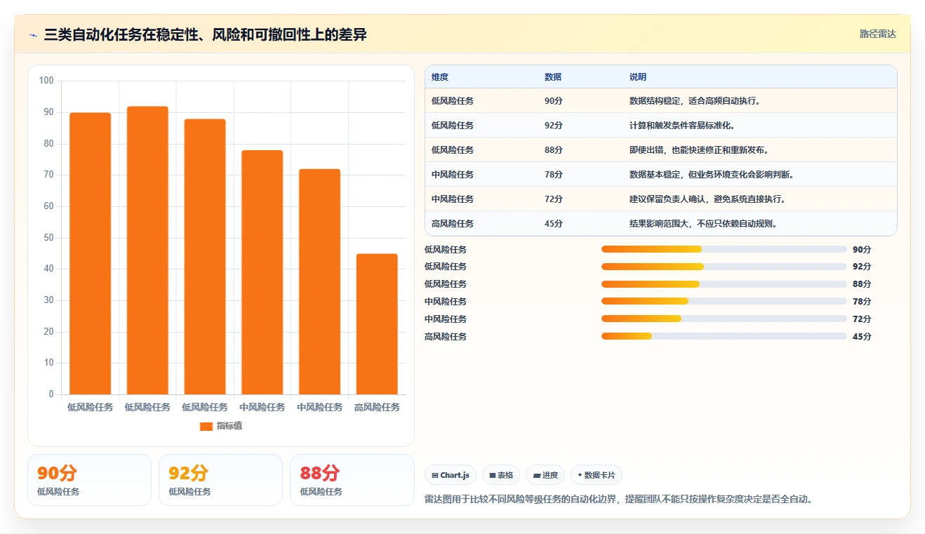 运营工具操作手册：自动化提效对应的日常管理步骤