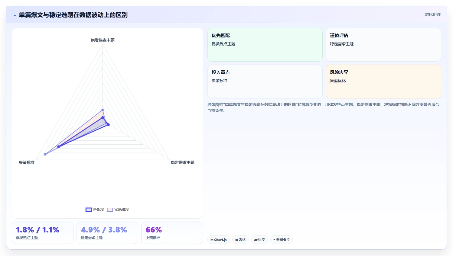 小红书数据分析：内容运营标准化教程：用人群画像复制找到有效选题