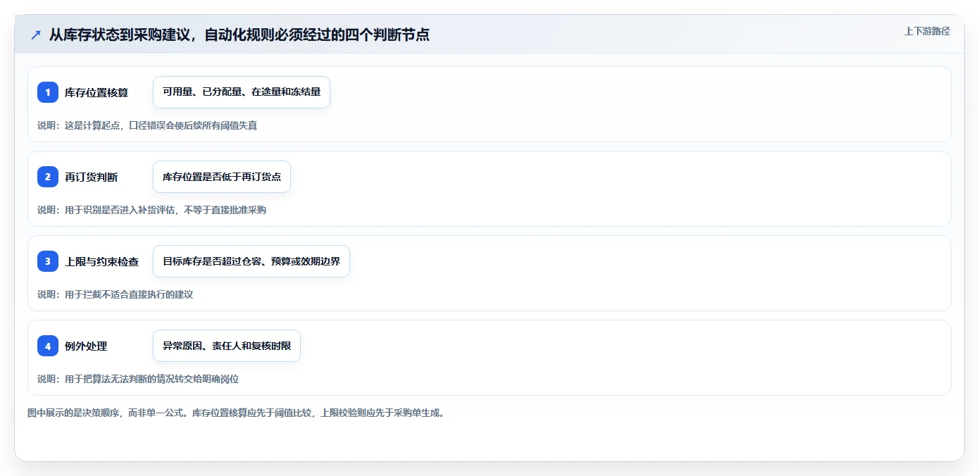 仓库安全库存管理管理要点：库存上限的自动化方案如何设计